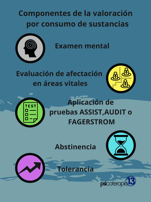 Consumo de Sustancias: Evaluación